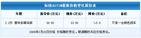 只有一台银色现车 标致407SW大降5万元