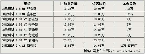 中华尊驰优惠大 全系最高降2万促销