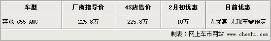 [北京]奔驰G55AMG购车需预定 订金10万5月提车