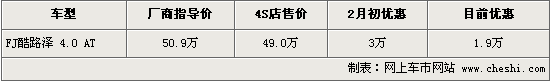 丰田FJ酷路泽停止引进 4S店优惠1万9