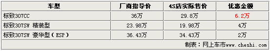 标致307CC/SW全系优惠 4S高降6.2万