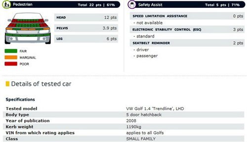 五星级安全 第六代高尔夫NCAP成绩公布