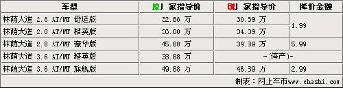 别克林荫大道官方降价 最高降5.99万