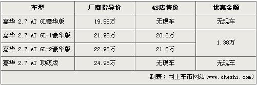 欧宝赛飞利让3万 本周MPV市场汇总(5)