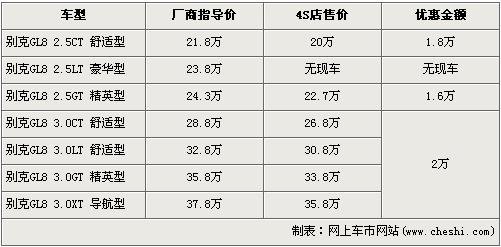 欧宝赛飞利让3万 本周MPV市场汇总(9)