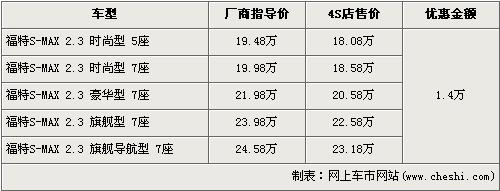 欧宝赛飞利让3万 本周MPV市场汇总(2)