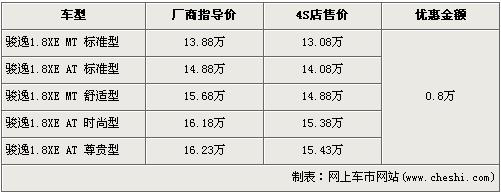 欧宝赛飞利让3万 本周MPV市场汇总(3)