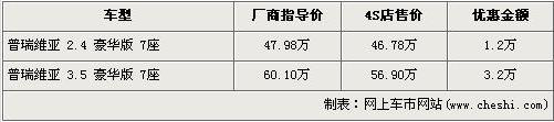 欧宝赛飞利让3万 本周MPV市场汇总(8)