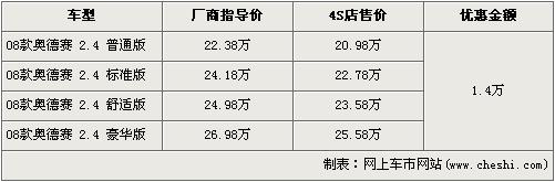 欧宝赛飞利让3万 本周MPV市场汇总(7)