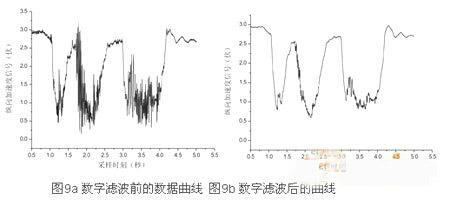 汽车ESP传感器介绍及其接口分析(2)