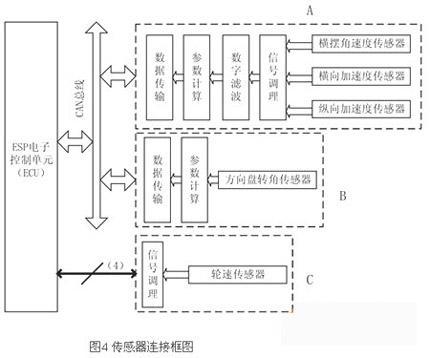 汽车ESP传感器介绍及其接口分析