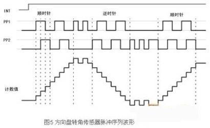 汽车ESP传感器介绍及其接口分析(2)