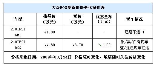 [深圳]自动版车在售！大众EOS优惠1.1万元