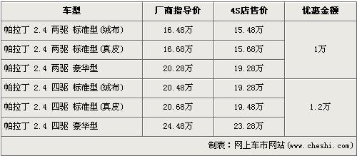 帕拉丁最高降1.2万 最低售价16万内