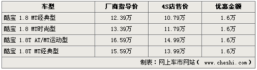 中华酷宝现车充足  购车最高优惠1.6万元