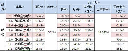 实惠还是噱头 解析零利率贷款购车