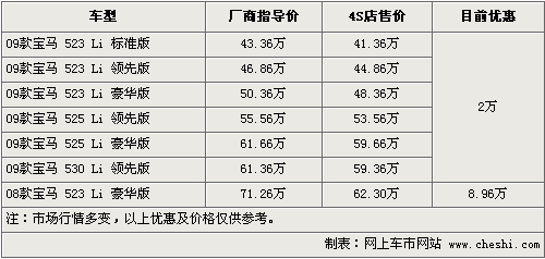 奔驰E宝马5系等五款豪车导购(2)