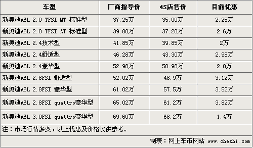 奔驰E宝马5系等五款豪车导购(2)