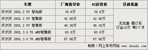 奔驰E宝马5系等五款豪车导购(3)