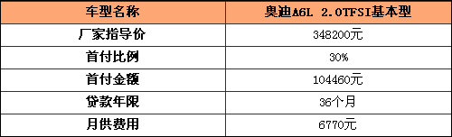 花明天钱办今天事 贷款购车零利率车推荐(2)