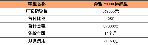 花明天钱办今天事 贷款购车零利率车推荐