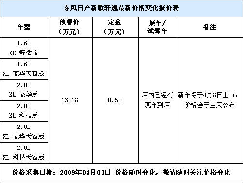 本月8号上市 新轩逸展车到店接受预订