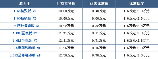 只销售现车不预订 雅力士最高优惠2.8万元