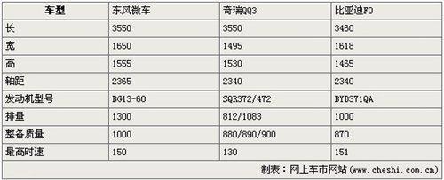 小号标致206 东风产自主轿车谍照曝光