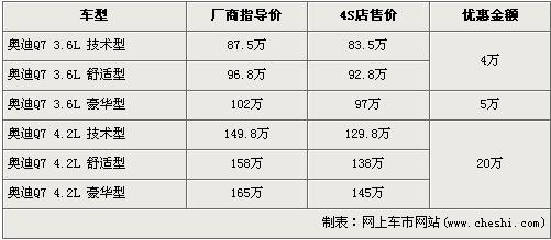 奥迪Q7全系最高优惠20万 4S店现车充足