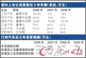 3月中国车市销量狂涨 一汽丰田首次跌出前十