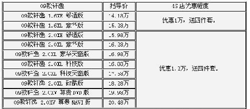 新款轩逸即将上市 老款轩逸最低优惠1万