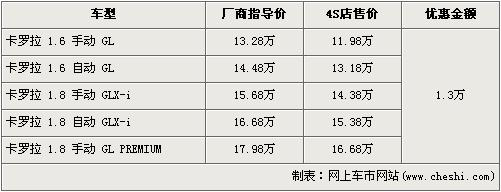 卡罗拉全系降1.3万元 最低不足12万元