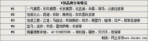 2009年第十三届上海车展详细展位图(2)