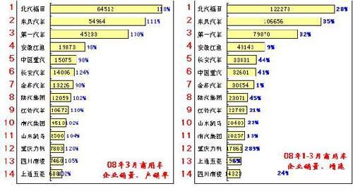 2008年第一季度汽车市场分析报告(5)