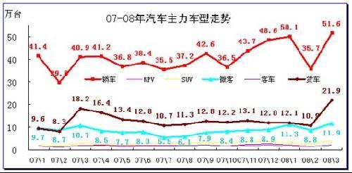 2008年第一季度汽车市场分析报告(3)