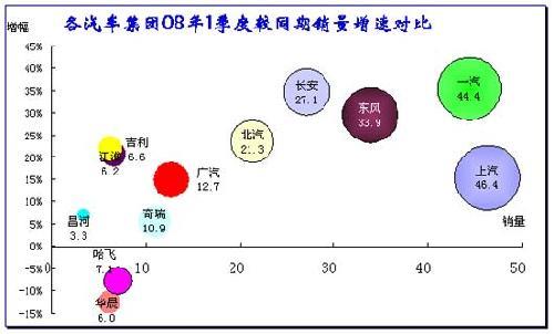 2008年第一季度汽车市场分析报告(4)