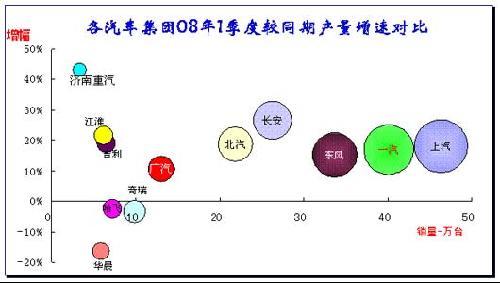 2008年第一季度汽车市场分析报告(4)