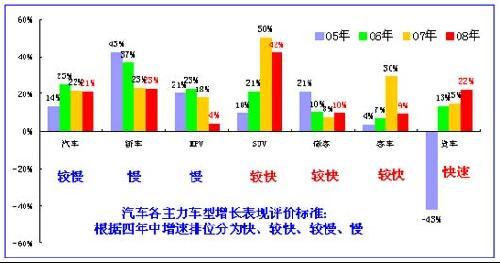 2008年第一季度汽车市场分析报告(2)