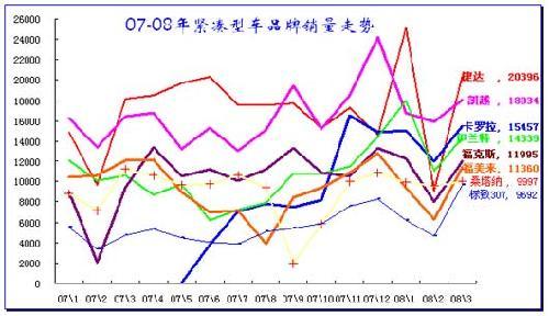 2008年第一季度汽车市场分析报告(7)