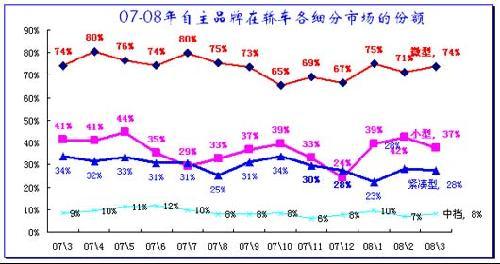 2008年第一季度汽车市场分析报告(9)