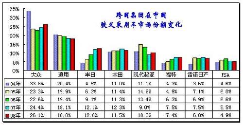 2008年第一季度汽车市场分析报告(5)