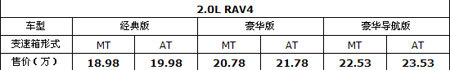 一汽丰田RAV4上市 售价18.98-26.43万元