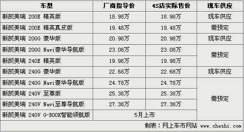 马自达6睿翼明日上市 7款同级车行情一览\(2\)