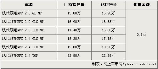 马自达6睿翼明日上市 7款同级车行情一览\(2\)