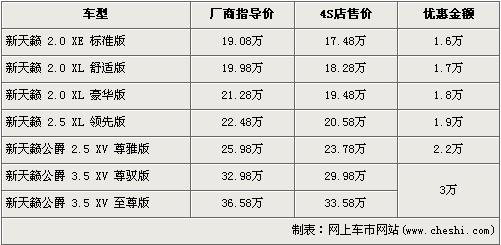 马自达6睿翼明日上市 7款同级车行情一览