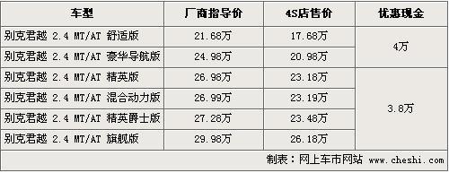 马自达6睿翼明日上市 7款同级车行情一览\(3\)