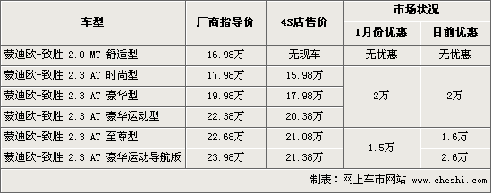 马自达6睿翼明日上市 7款同级车行情一览\(2\)