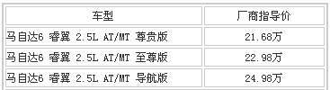 马6睿翼售21.68-24.98万 空间不足价格高