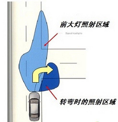 延续运动之风 马自达6睿翼配置全解析\(2\)