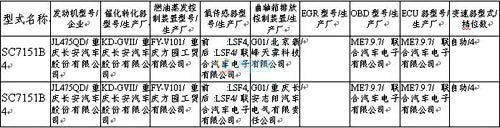 速腾1.4TSI/三厢世嘉登陆187期新车目录(4)